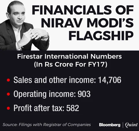 The Empire Of Nirav Modi