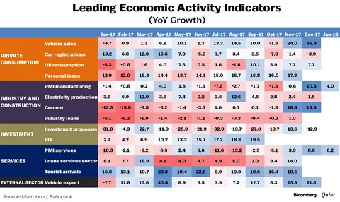 ‘Why We Were Expecting A Rate Hike’