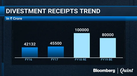 Union Budget 2018: Divestment Target Raised To Rs 80,000 Crore