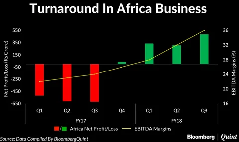 Africa Business Listing Won’t Make A Big Dent In Bharti Airtel’s Debt