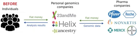 Source: Nebula Genomics Whitepaper