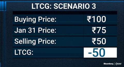 BQ Explains: How To Compute Long-Term Capital Gains On Shares And The Tax Impact