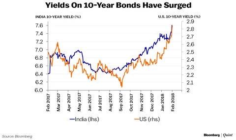 ‘Why We Were Expecting A Rate Hike’