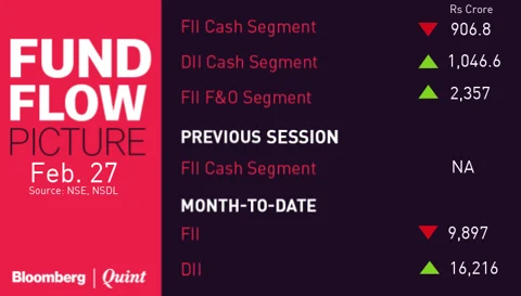 All You Need To Know Going Into Trade On Feb. 28