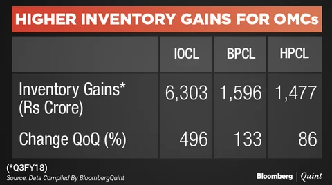 What Saved Oil Marketing Companies In Third Quarter?