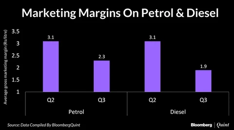 What Saved Oil Marketing Companies In Third Quarter?