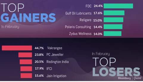 All You Need To Know Going Into Trade On Feb. 12