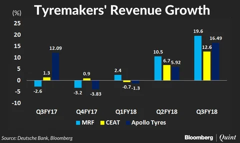 Tyremakers Turn Around On Higher Truck Sales