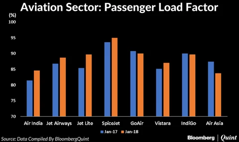 Aviation Industry Reports Its Slowest Start In Four Years