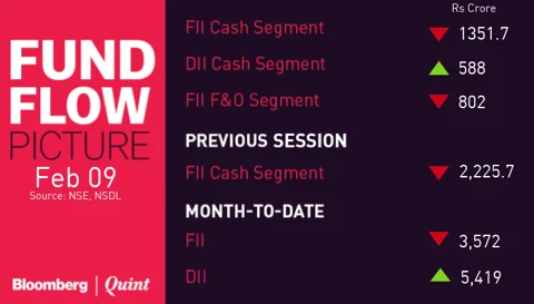 All You Need To Know Going Into Trade On Feb. 12