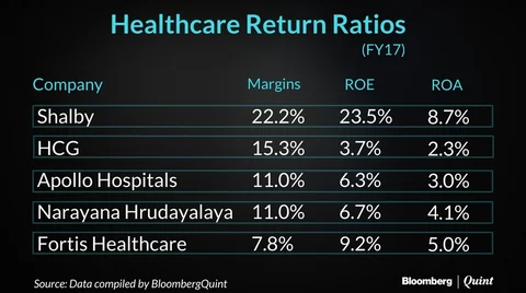 Why Brokerages Remain Bullish On Fortis Despite Founders’ Troubles
