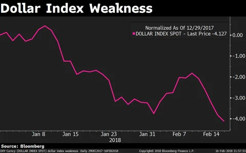 Rupee Bounces Back From Key Support Level