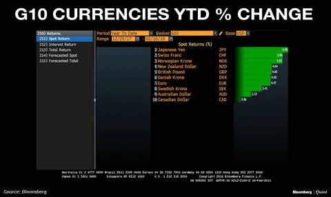 Rupee Bounces Back From Key Support Level