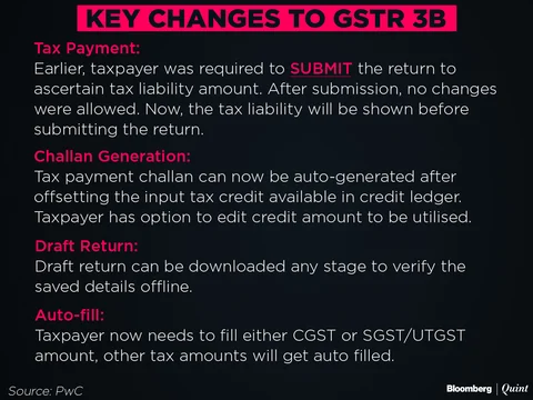 Changes to GSTR 3B as analysed by PWC