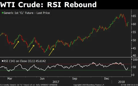 The Best Time To Invest In Oil Is Now