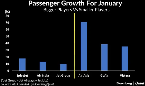 Aviation Industry Reports Its Slowest Start In Four Years