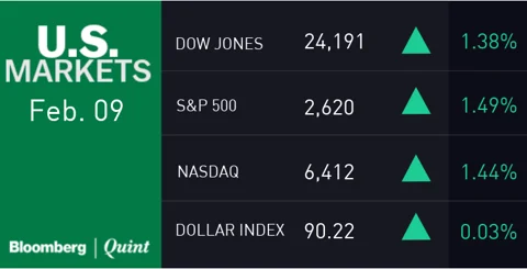 All You Need To Know Going Into Trade On Feb. 12