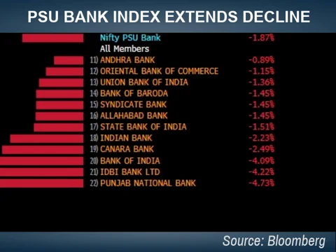 Stocks Radar: PSU Banks, Binani Industries, DLF