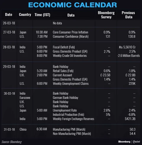 All You Need To Know Going Into Trade On March 26