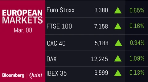 All You Need To Know Going Into Trade On March 8
