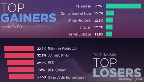 All You In Need To Know Going Into Trade On March 23