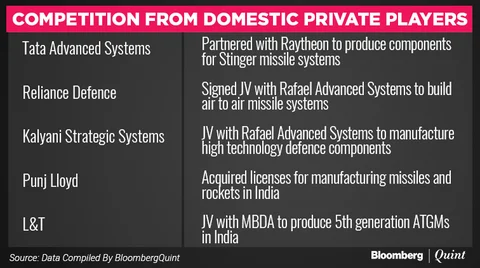 Bharat Dynamics IPO: Here’s All You Need To Know