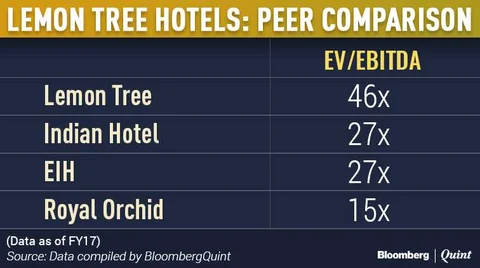 Lemon Tree Hotels IPO: Here’s All You Need To Know