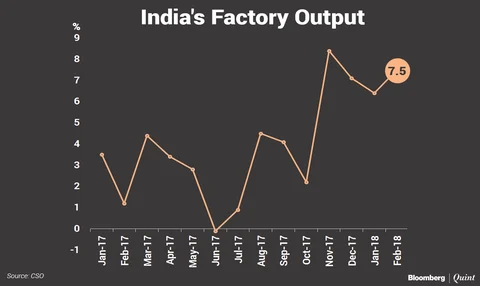 Inflation Relief, IIP Boost May Not Be Enough For Monetary Policy Panel