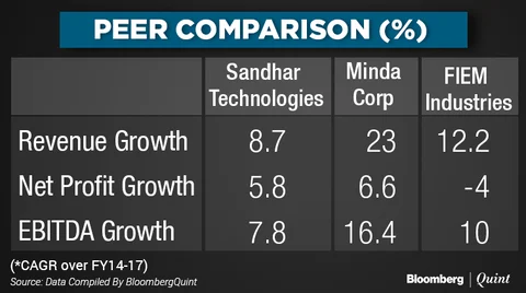 Sandhar Technologies IPO Opens: Here’s All You Need To Know