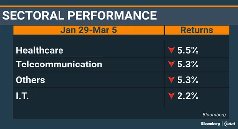 Mid- And Small-Cap Stocks Lead The Fall