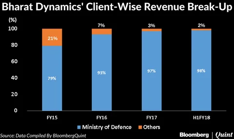 Bharat Dynamics IPO: Here’s All You Need To Know