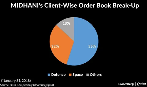 Mishra Dhatu Nigam’s IPO: Here’s All You Need To Know