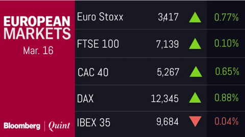 All You Need To Know Going Into Trade On March 16