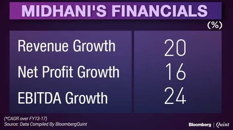 Mishra Dhatu Nigam’s IPO: Here’s All You Need To Know