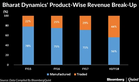 Bharat Dynamics IPO: Here’s All You Need To Know