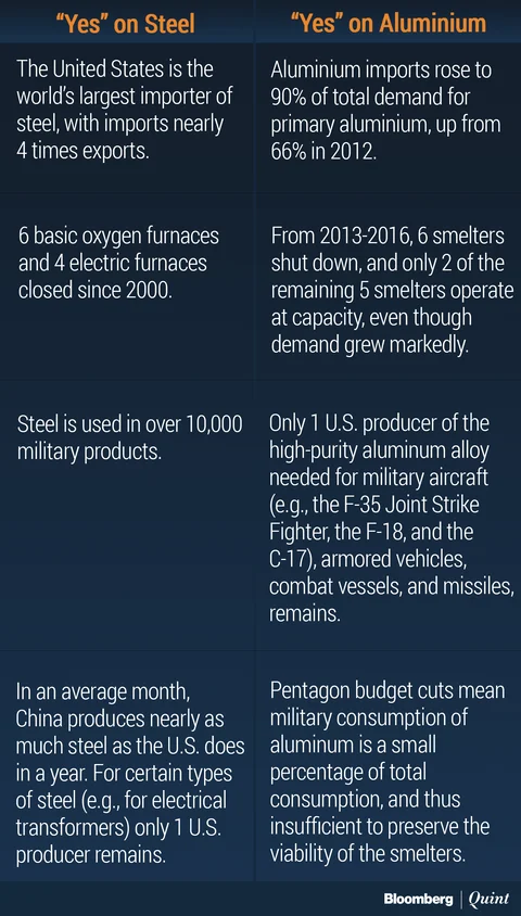 Steel, Aluminium, And The New Trade War