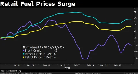 Three Reasons Why Oil Marketers Will Get An Earnings Boost This Quarter