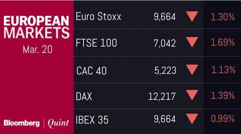 All You Need To Know Going Into Trade On March 20