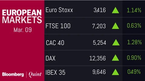 All You Need To Know Going Into Trade On March 9