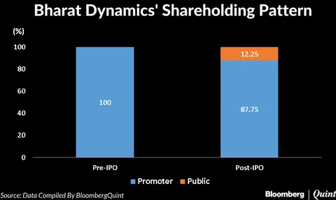 Bharat Dynamics IPO: Here’s All You Need To Know