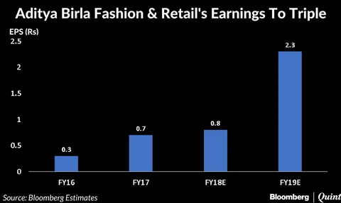 All ‘Buys’ But No Gains For This Indian Stock