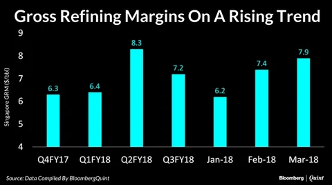 Three Reasons Why Oil Marketers Will Get An Earnings Boost This Quarter