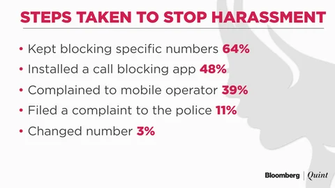 One In Every Three Indian Women Gets Lewd Calls, Messages