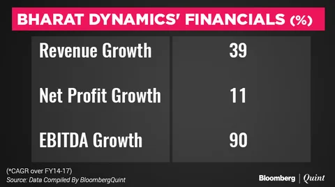 Bharat Dynamics IPO: Here’s All You Need To Know