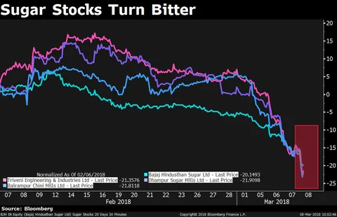 Stocks Radar: Telecom Stocks, Bhushan Steel, Amtek Auto