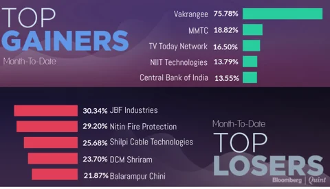 All You Need To Know Going Into Trade On March 22