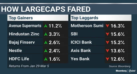 Mid- And Small-Cap Stocks Lead The Fall