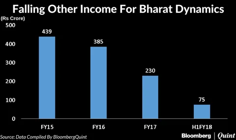 Bharat Dynamics IPO: Here’s All You Need To Know