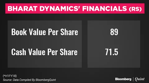 Bharat Dynamics IPO: Here’s All You Need To Know