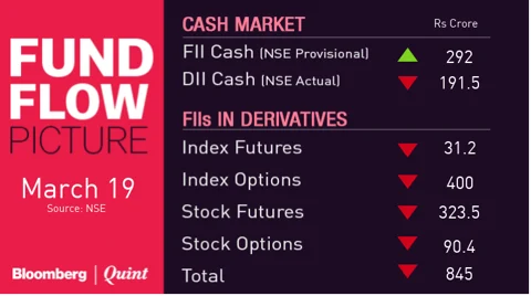 All You Need To Know Going Into Trade On March 20